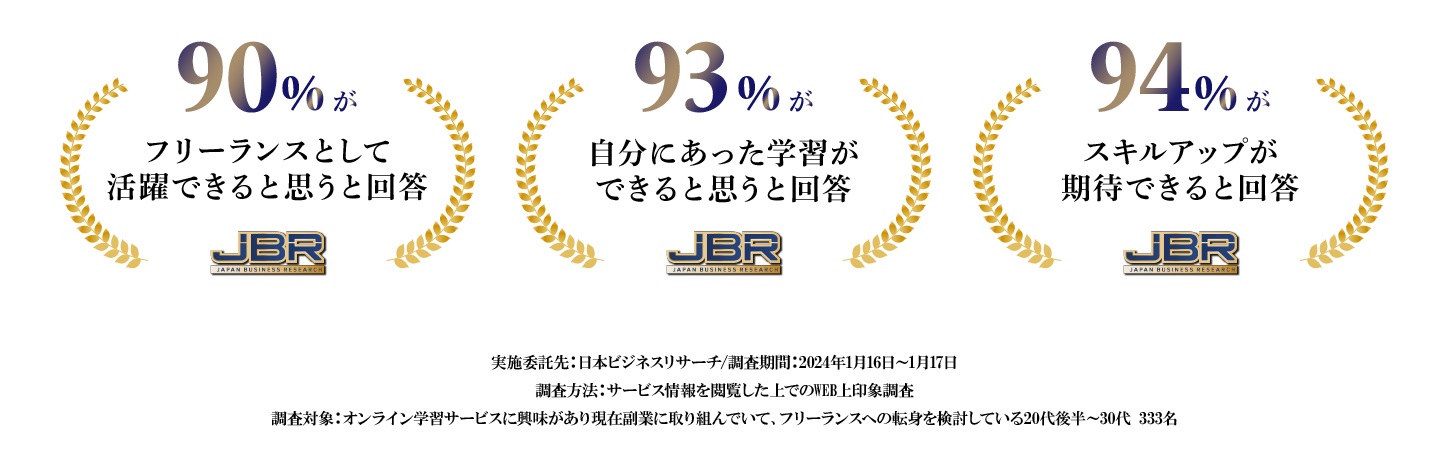 3部門で高評価獲得